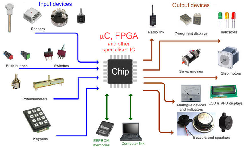 Chip and electronic components
