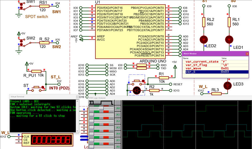 Example of circuit running