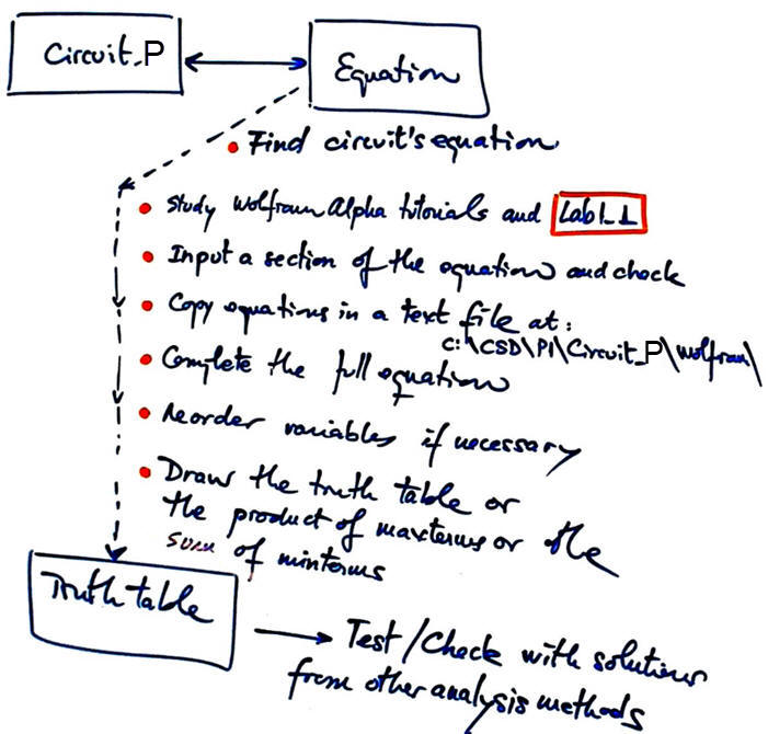 Planning method IV in Circuit_P