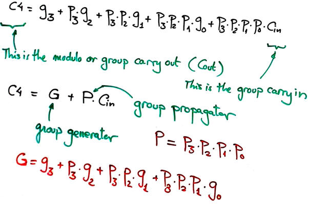 Equations for group generator and propagator