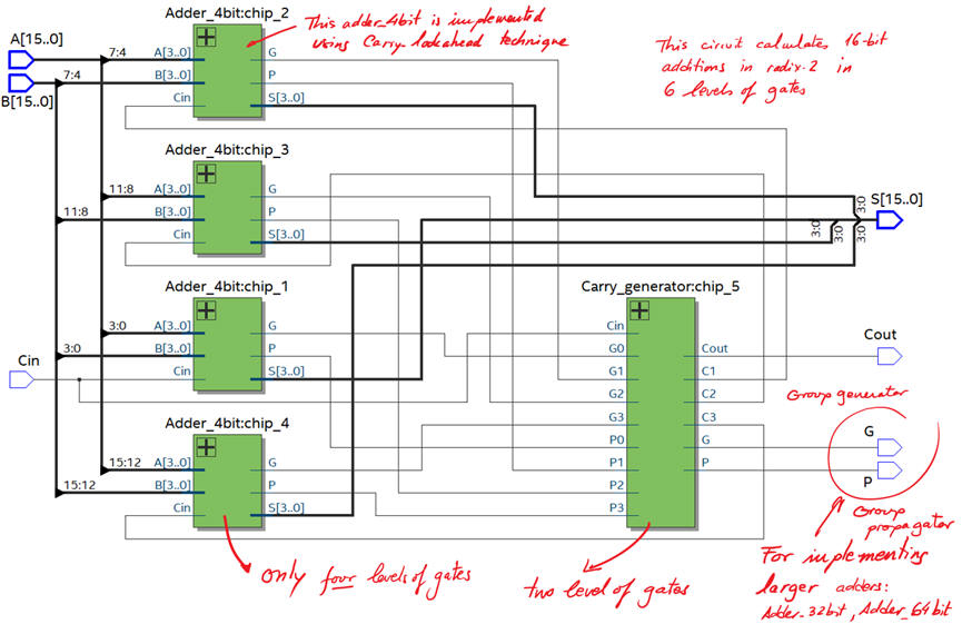 Schematic RTL