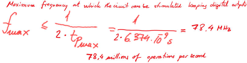 max fequency of operation