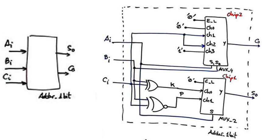 Circuit plan as in Lab3