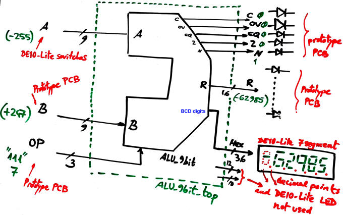 ALU_9bit top circuit 