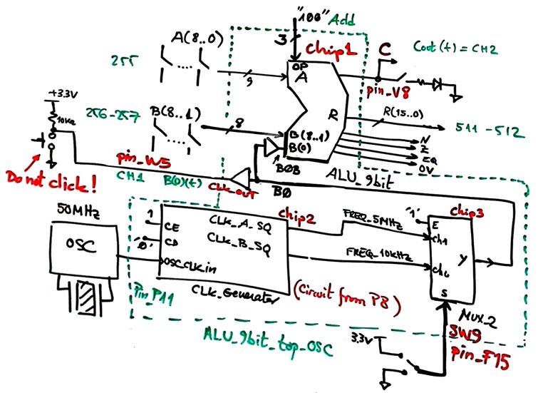 Example experiment to drive B(0) internally