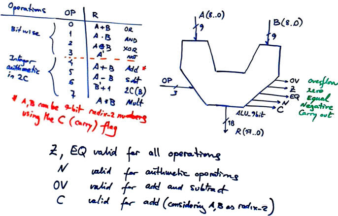 Symbol and operations