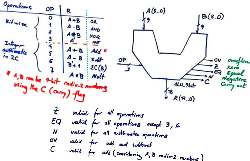 Symbol ALU_9bit