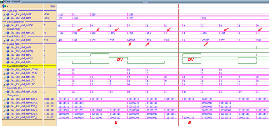 Example operations