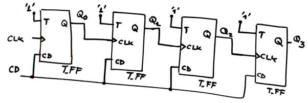 Circuit_async