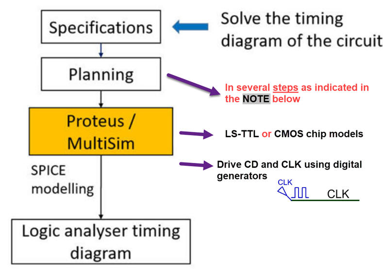 Planning method II