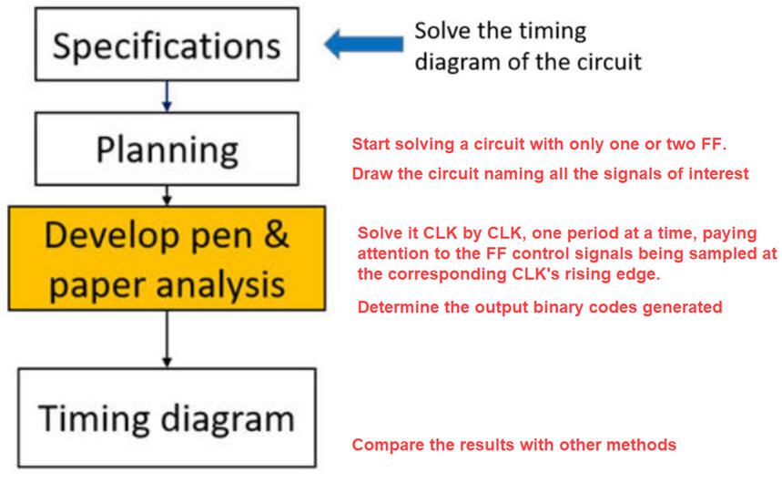 Planning method 1