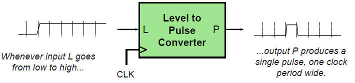 level to pulse