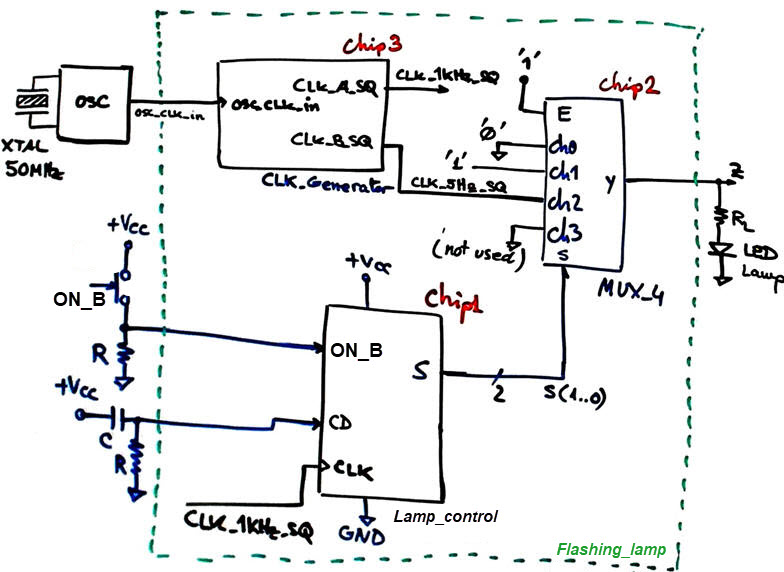 Internal Lamp Control top