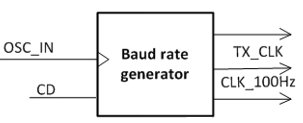 Baud rate generator