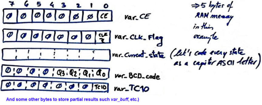 RAM memory varialbes used in this application