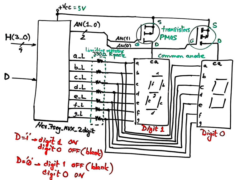 2-digit 7-segment display multiplexed system