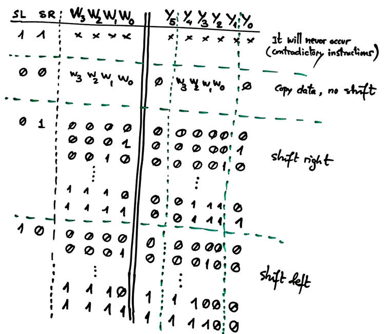 Truth table idea