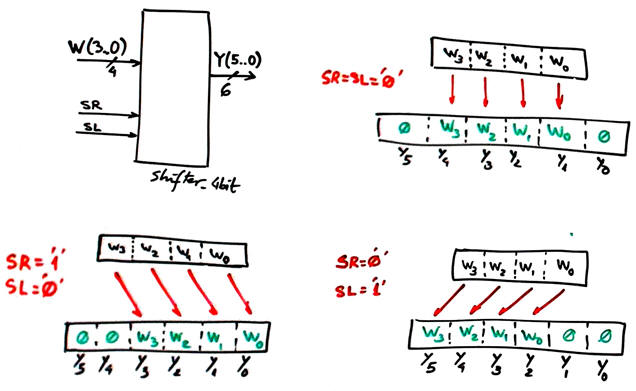 Example shifting operations