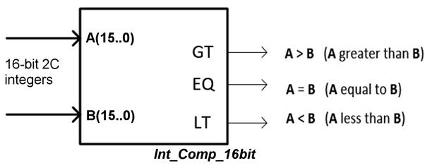 Symbol Int_Comp_16bit