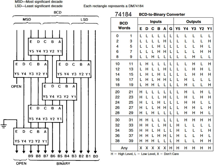 Schematic and truth table of the basic module, extracted from the datasheet