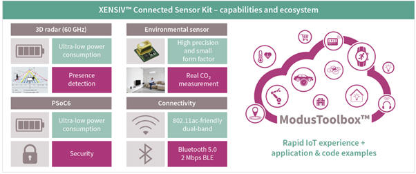 Infineon IOT sensors