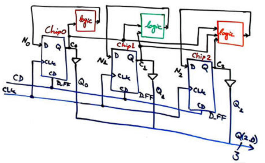 Circuit