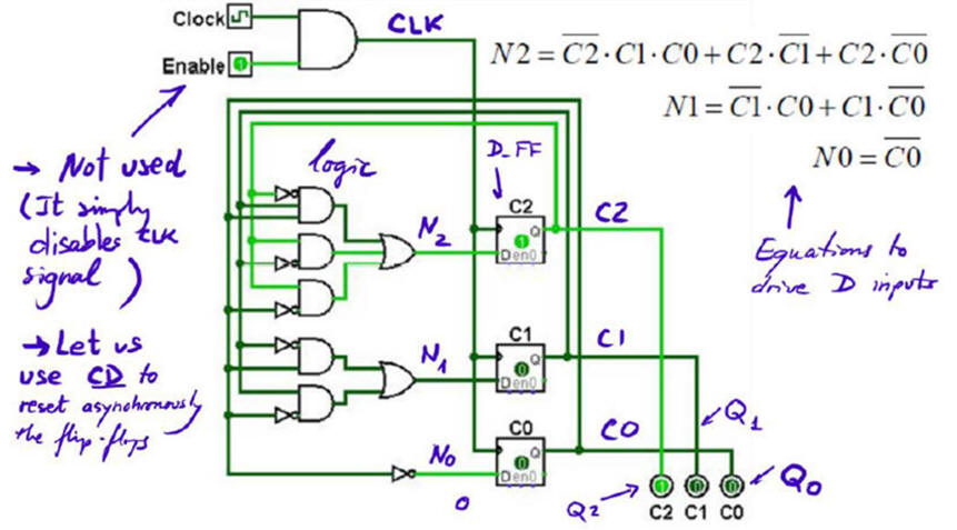 Circuit to be analised