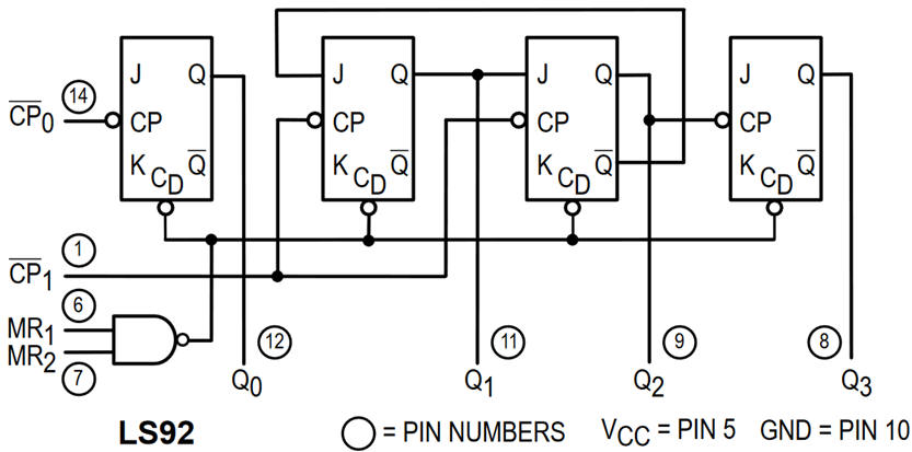 Circuit 74LS92