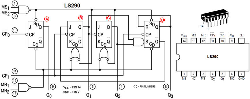 Chip 74LS290