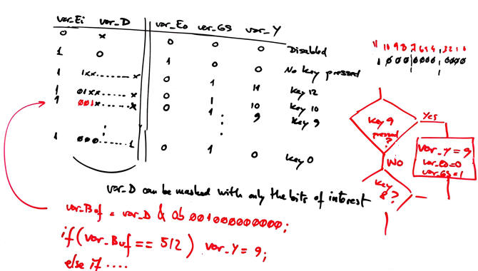 Example of truth table discussion