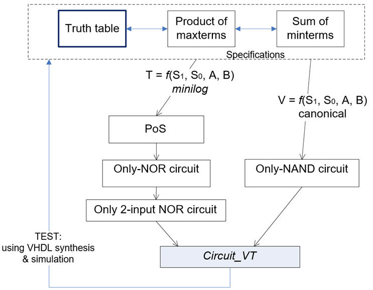 Circuit_VT flowchart plan A