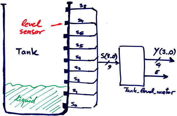 tank schematic