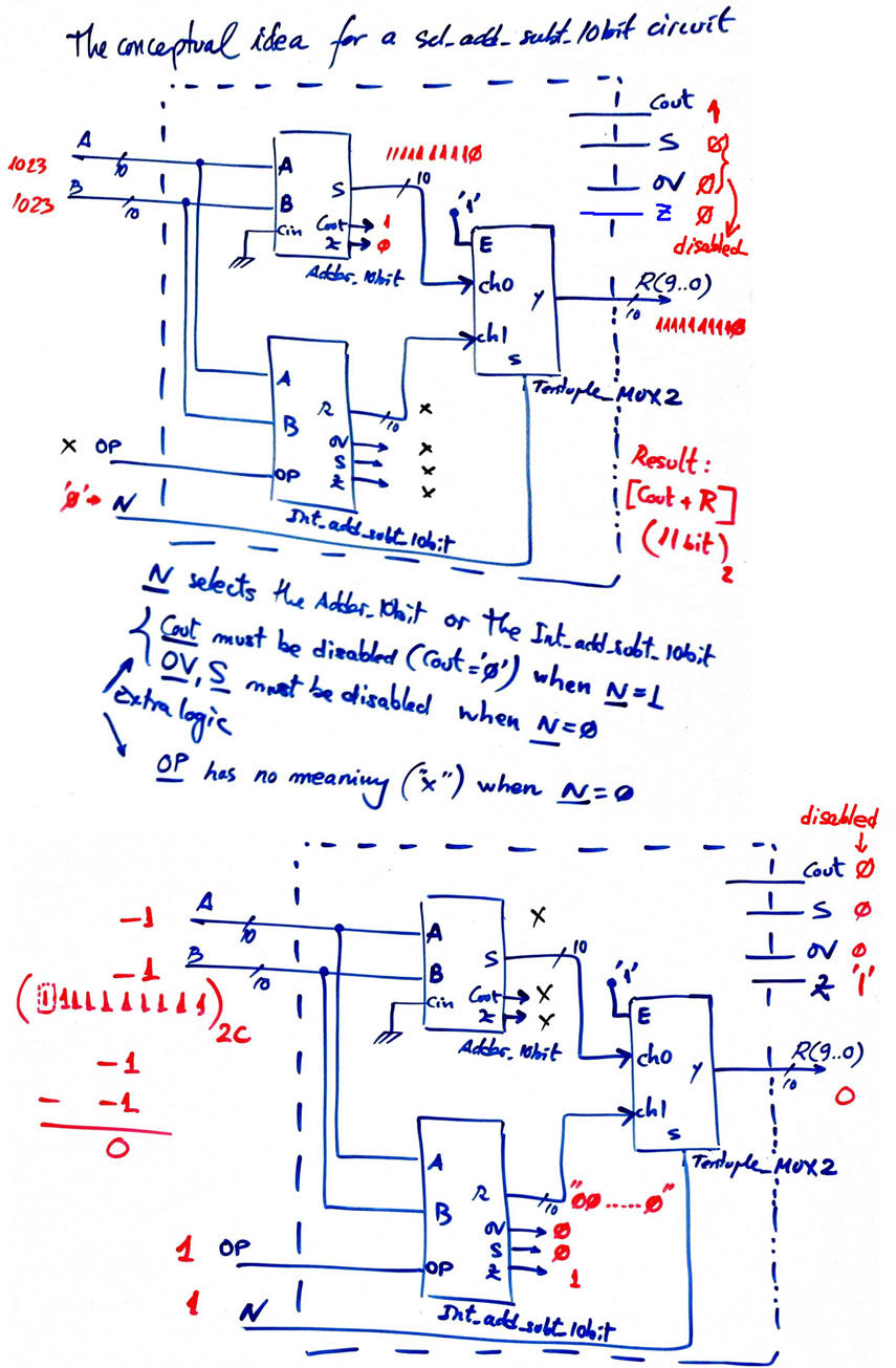 IDea of a selectable adder-subtractor