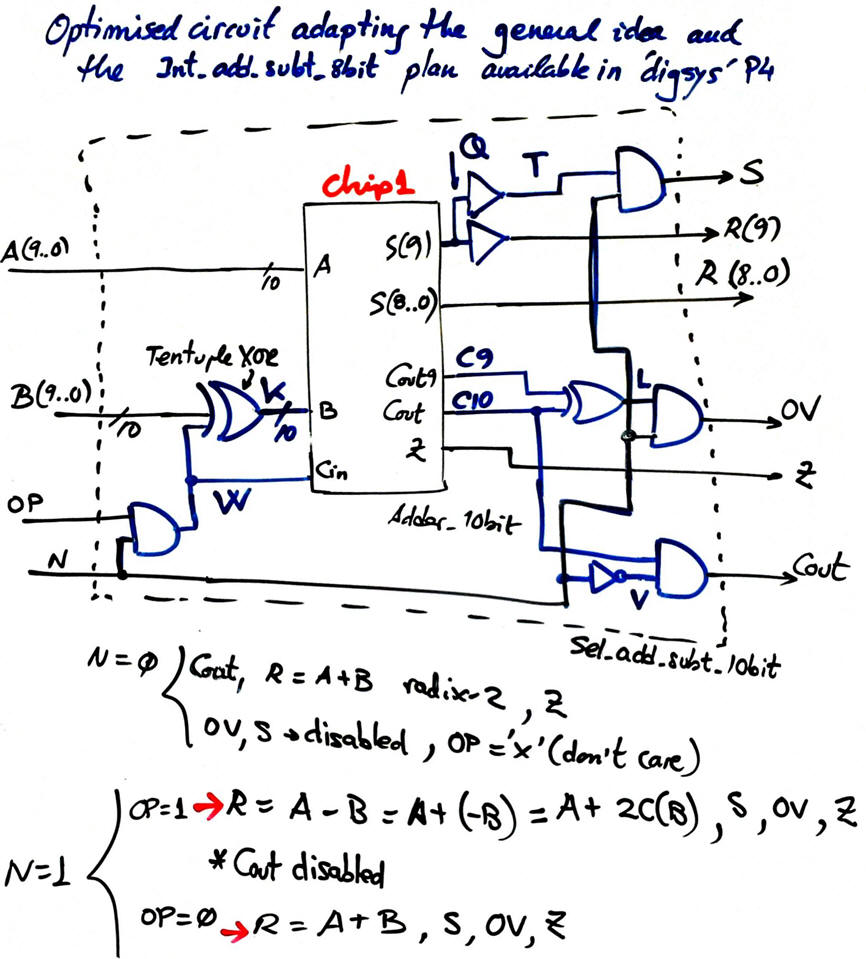 Selectable adder and subtractor for 10-bit operations