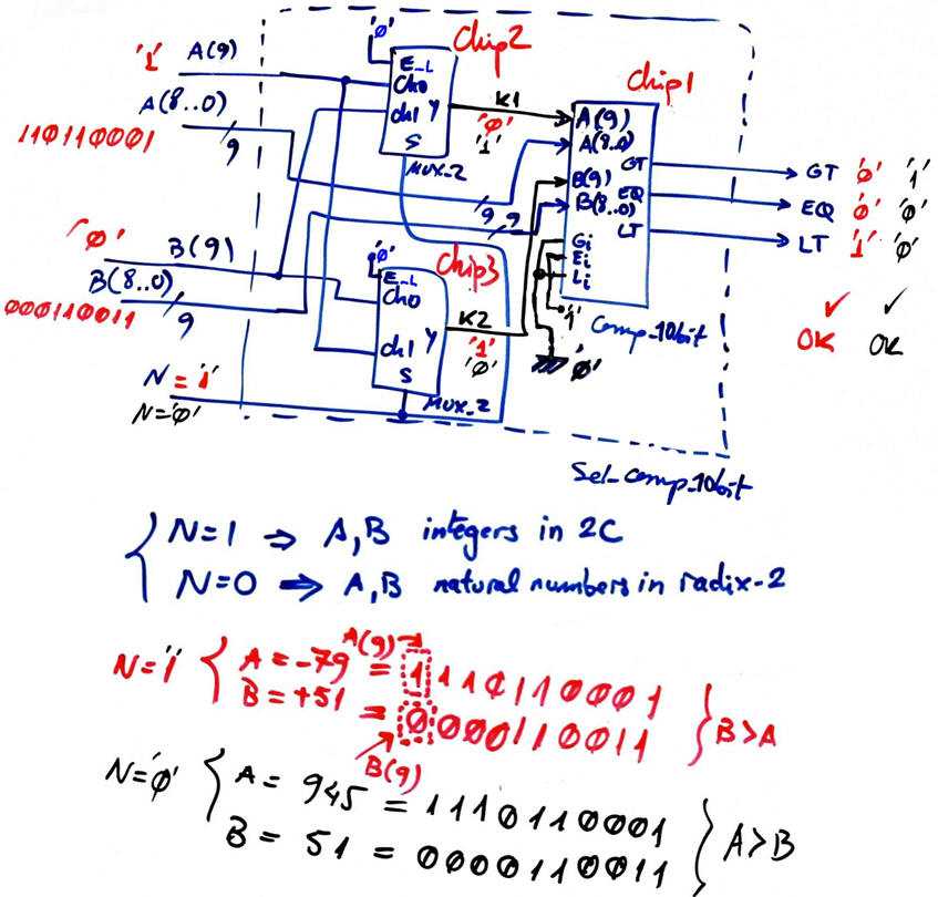 Optimised selectable comparator