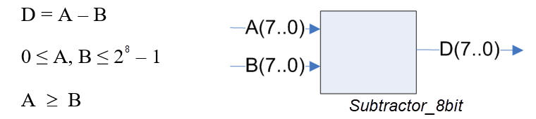 Subtractor symbol