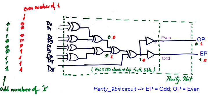 Parity checker