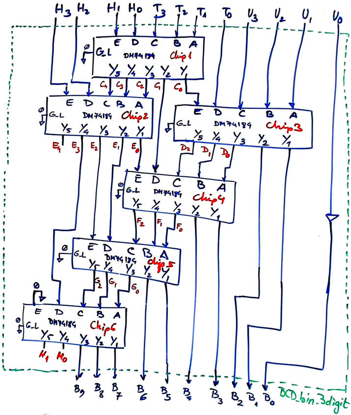 BCD_bin_3digit using plan C2