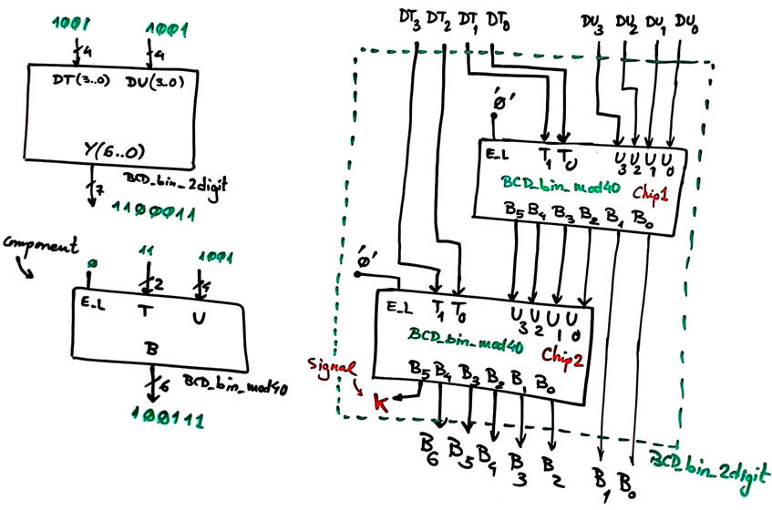 BCD to binary adaptation