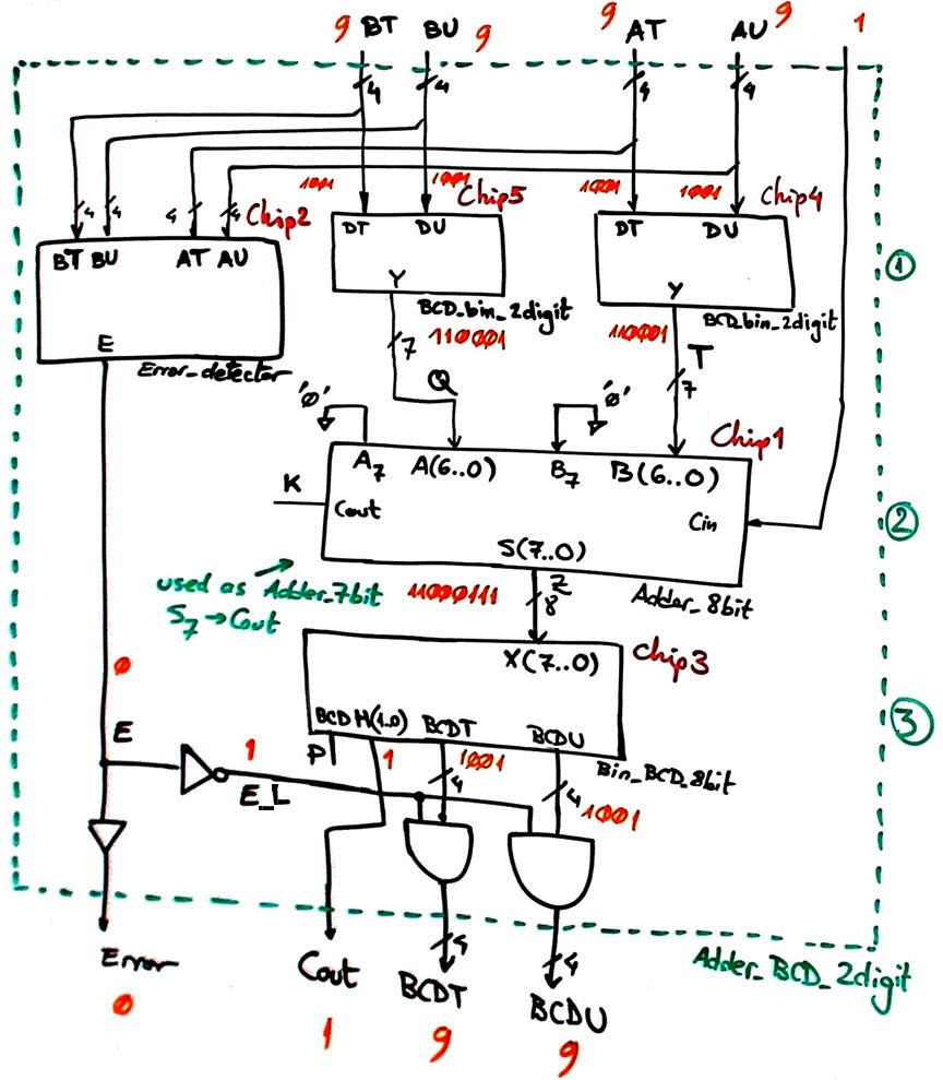 Example top entity option 2