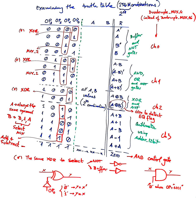 Truth table ideas