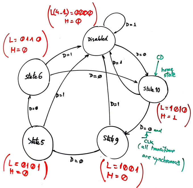 State diagrama example