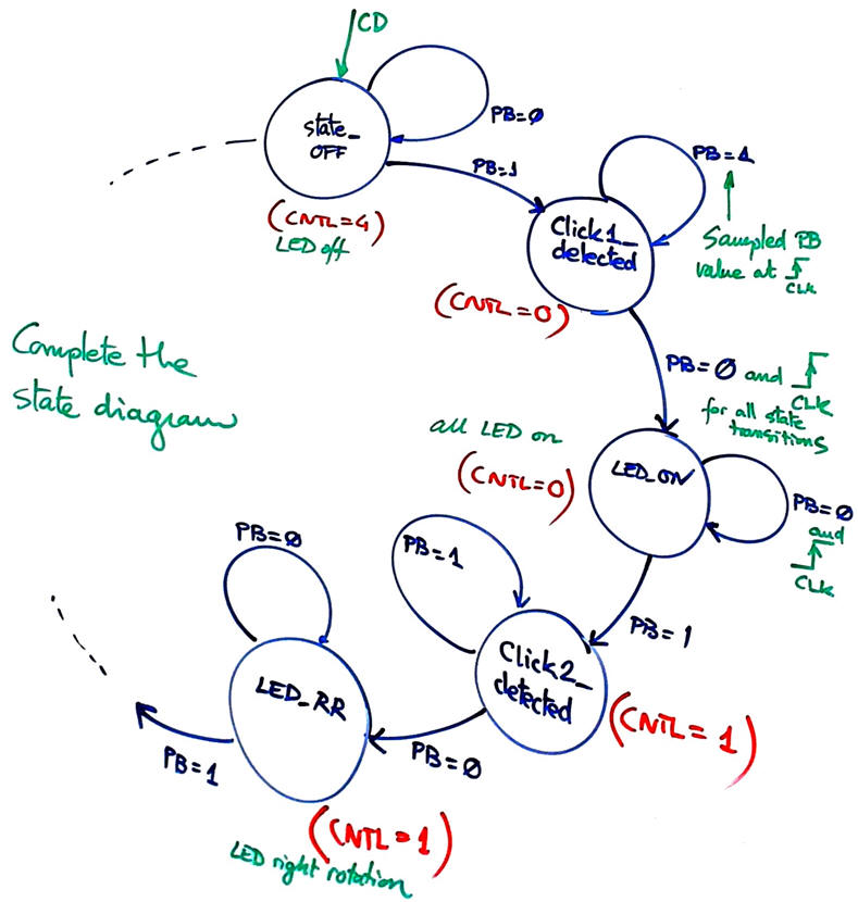 State diagram example