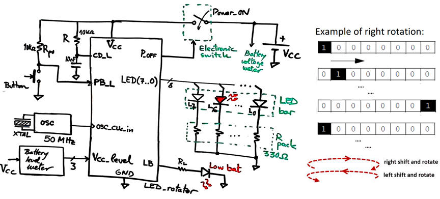 LED rotator symbol and idea