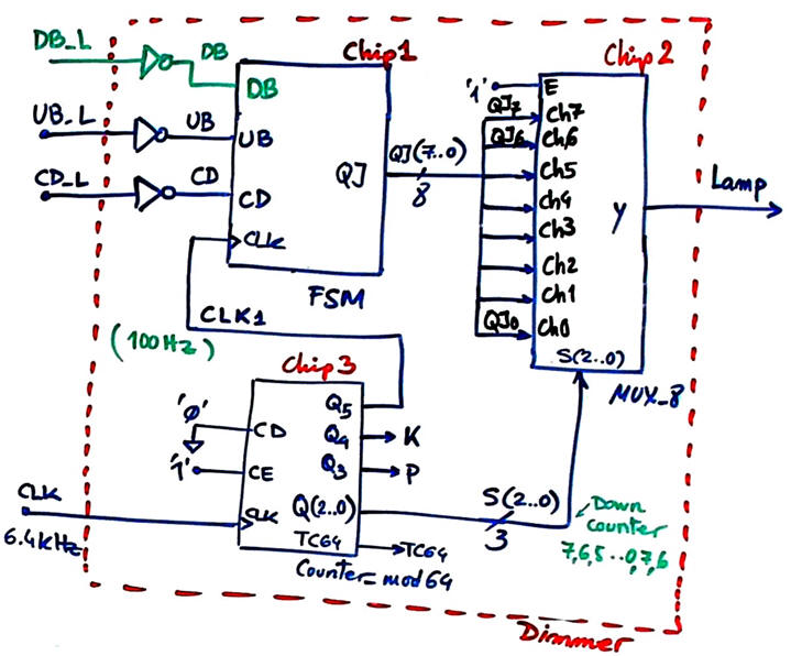 Dimmer internal architecture using plan C2