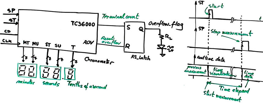 Chronometer symbol