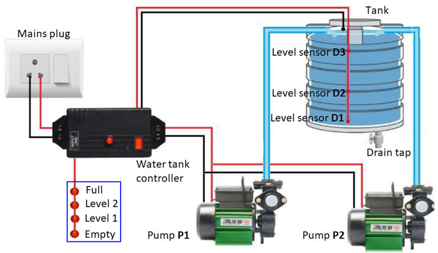 Water tank