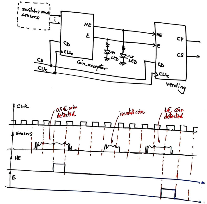 Signals and symbols