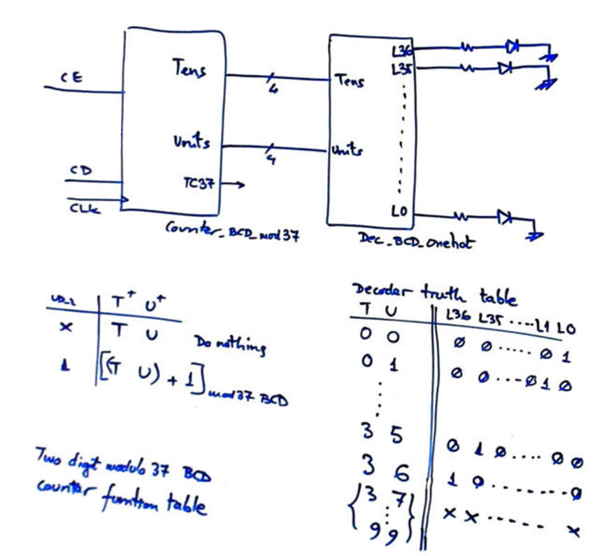 Counter and decoder idea