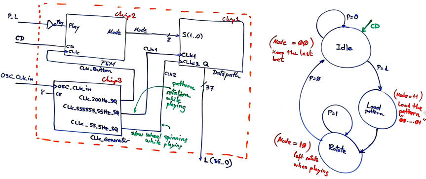 Dedicated_processor_adapted